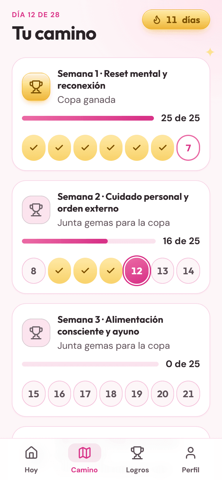 Tu camino de 28 días con la copa de cada semana